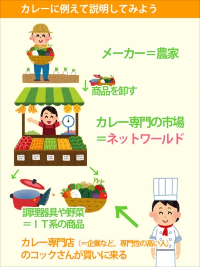 ネットワールドサーバーカレー