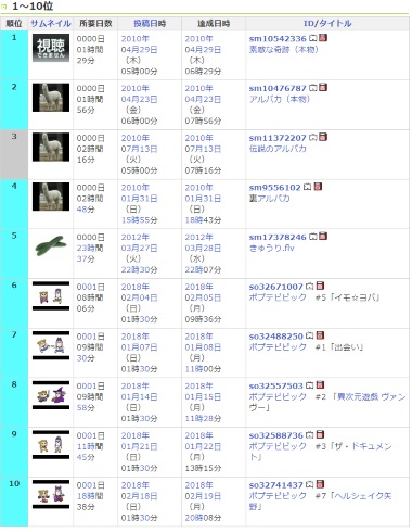 ポプテピピック 100万再生