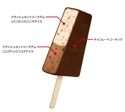 カントリーマアム 不二家 赤城乳業 アイス