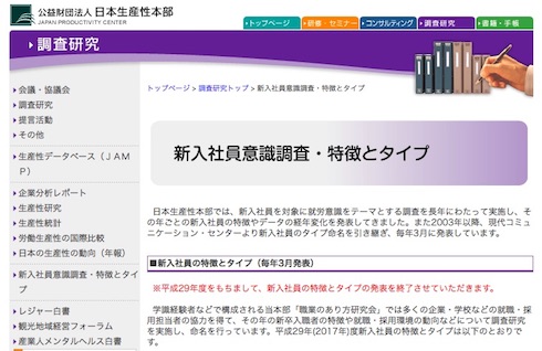 日本生産性本部のホームページ