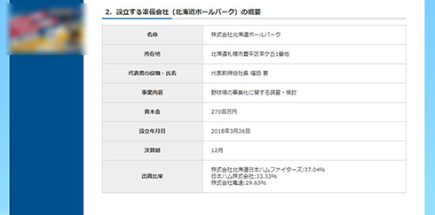 日本ハム 日ハム きたひろしま 北広島