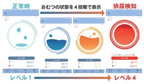 画面の変化の様子