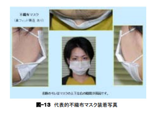 マスク装着の様子