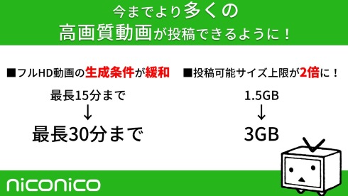 ニコニコ動画 1080p フルhd 条件 時間 ファイルサイズ 上限 解放 緩和