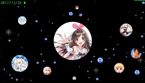 バーチャルYouTuber チャンネル登録者数 変化 アイコン ニコニコ動画 宇宙