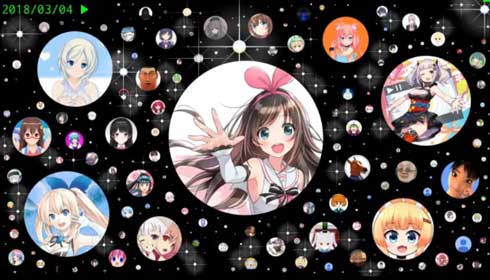 バーチャルYouTuber チャンネル登録者数 変化 アイコン ニコニコ動画 宇宙