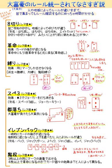 大富豪 ローカル ルール 大貧民
