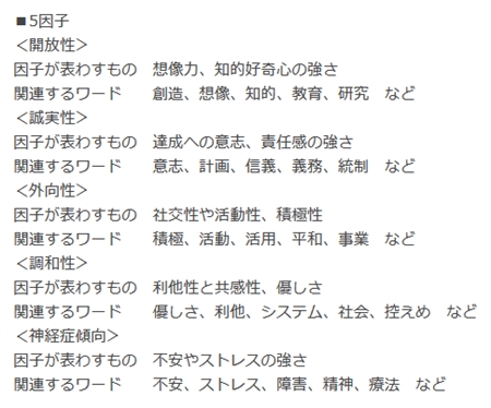 近畿大学、AIがオススメの本を紹介してくれるアプリを配信　Twitter、Facebookの投稿内容を分析