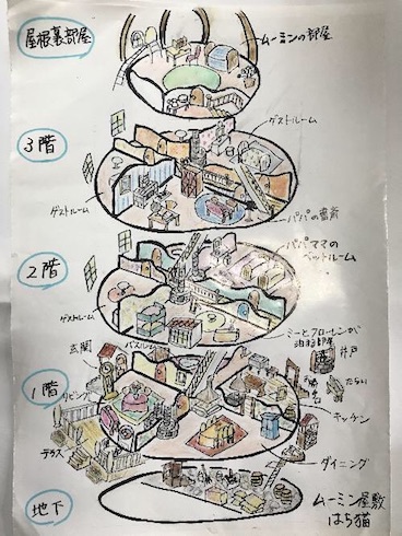 ともにゃんさん ムーミンハウス ハンドメイド