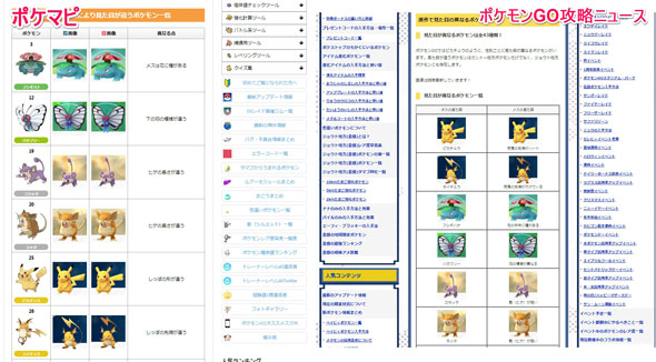 ポケモンGO攻略ニュース非公開に