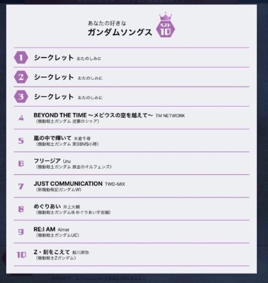 ガンダム NHK 全ガンダム大投票 鉄血のオルフェンズ オルガ・イツカ 止まるんじゃねえぞ シャア・アズナブル アムロ・レイ