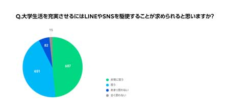 LINE 大学生活 あるある イマドキの大学4年間を4分でまとめてみた 伊原六花