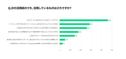 LINE 大学生活 あるある イマドキの大学4年間を4分でまとめてみた 伊原六花