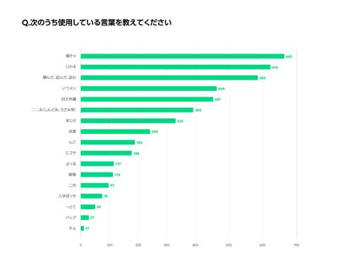 LINE 大学生活 あるある イマドキの大学4年間を4分でまとめてみた 伊原六花