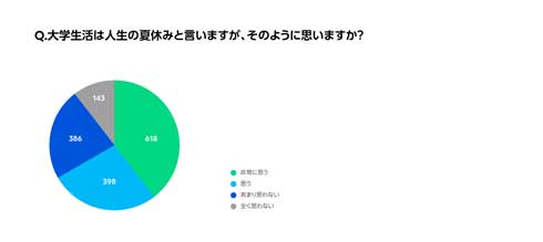 LINE 大学生活 あるある イマドキの大学4年間を4分でまとめてみた 伊原六花