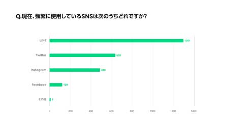 LINE 大学生活 あるある イマドキの大学4年間を4分でまとめてみた 伊原六花