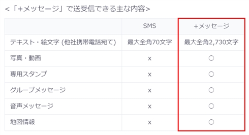 SMS（Cメール）がついに進化！　「＋メッセージ」大手携帯3社が提供開始　写真や動画も送れて字数制限は2730文字に