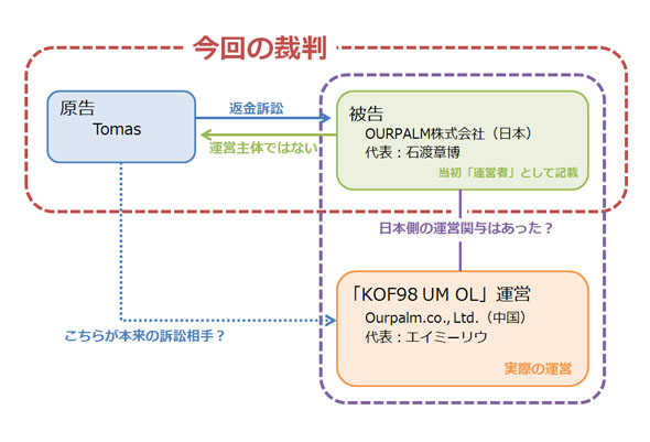 KOF裁判 ガチャ 決着 和解