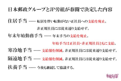 日本郵政グループ 郵便局 働き方改革