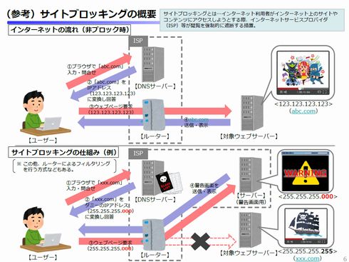 海賊版　サイトブロッキング　漫画村　政府　内閣府　議事録　知的財産戦略推進事務局　検証・評価・企画委員会コンテンツ分野会合