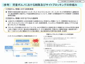 海賊版　サイトブロッキング　漫画村　政府　内閣府　議事録　知的財産戦略推進事務局　検証・評価・企画委員会コンテンツ分野会合