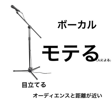 軽音 始めたい人へ ベース 推し