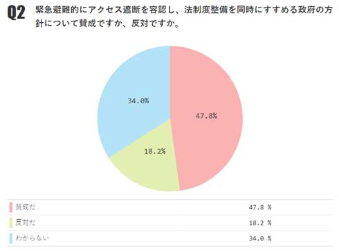 漫画村 海賊版サイト 対策 ブロッキング アンケート ニコニコ