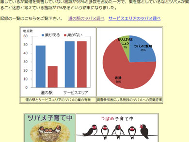 7%が大切にされていない