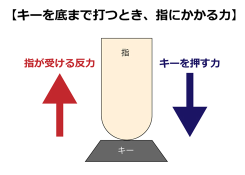 高級キーボードの「使えば分かる良さ」、REALFORCEで知られる東プレに聞いてみた