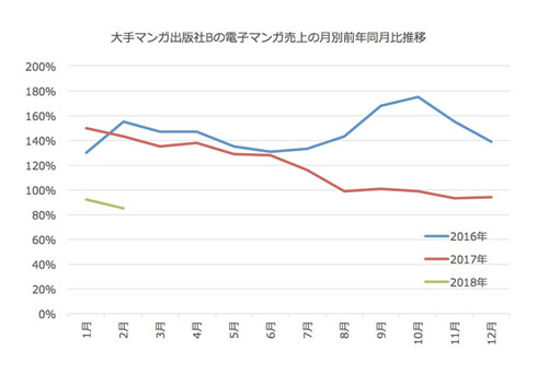 メディアドゥ 海賊サイト 影響データ