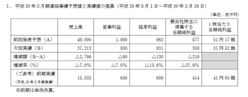 メディアドゥ 海賊サイト 影響データ