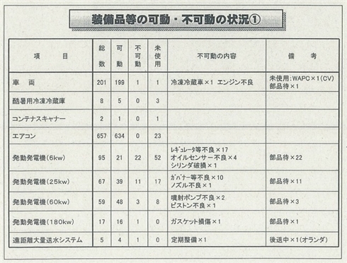 防衛省公開の「バグダッド日誌」が読み物として面白いと話題に