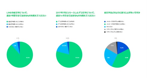 LINE 絵文字 ディズニー ハローキティ うさまる