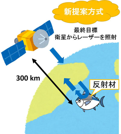 人工衛星