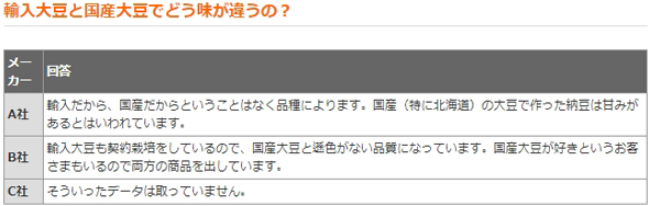 納豆のトリビア
