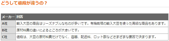 納豆のトリビア