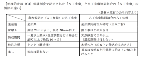 日本初の「八丁味噌コーラ」、「岡崎味噌コーラ」に名称変更していた　GIブランド問題のあおりを受け