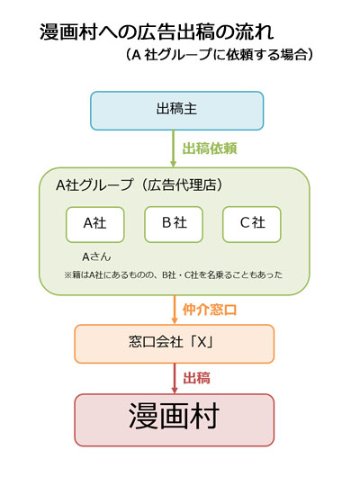 漫画村 MioMio Anitube サイトブロッキング