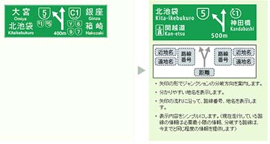 首都高の案内標識が変更