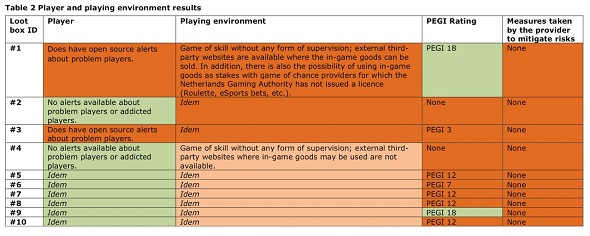 ルートボックス