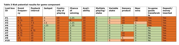 ルートボックス