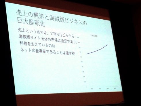 漫画村 サイトブロッキング アドネットワーク 山本一郎 ブロッキング0422