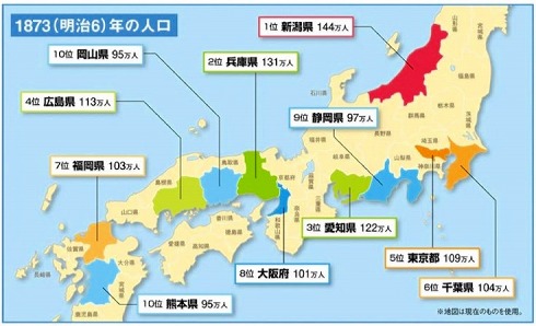 都道府県人口1位の変遷