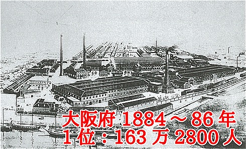 都道府県人口1位の変遷