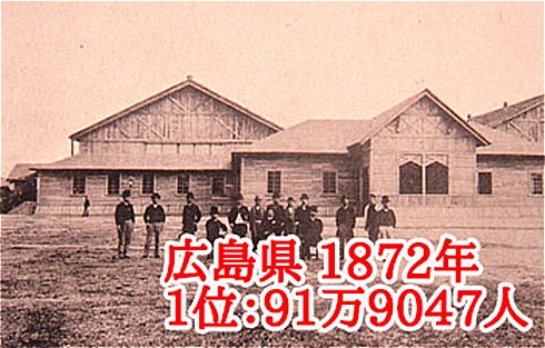 都道府県人口1位の変遷