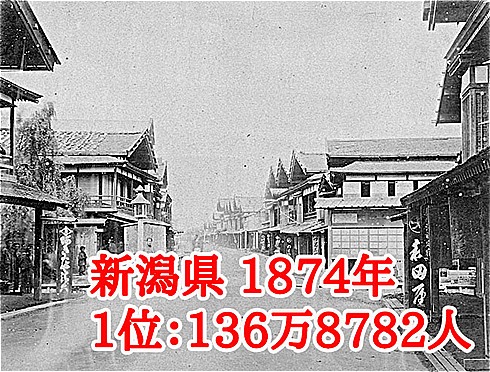 都道府県人口1位の変遷