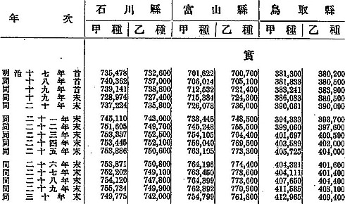 都道府県人口1位の変遷