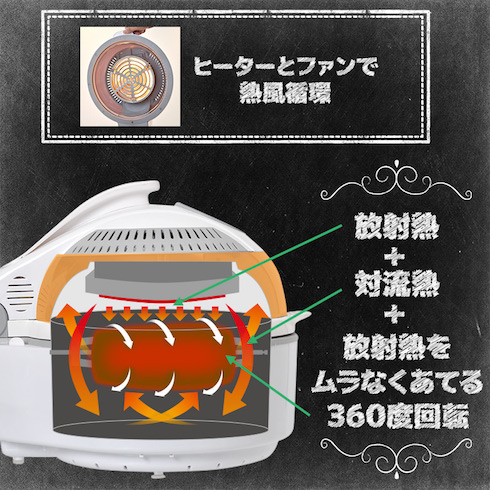 内部の仕組み