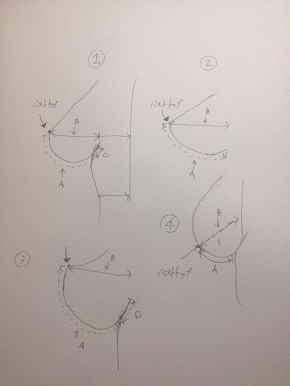 叶姉妹 スリーサイズ カップ数 Qカップ ブログ