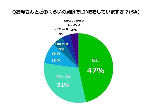LINE 母 誤爆 スタンプ